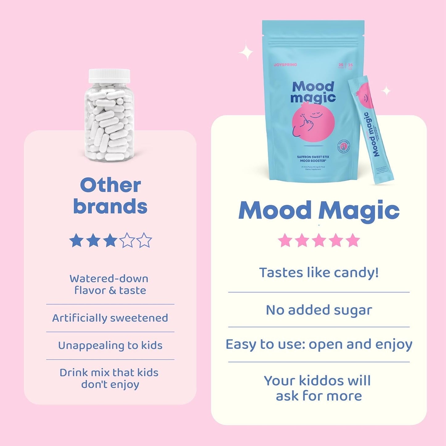 Mood Magic Saffron Stick