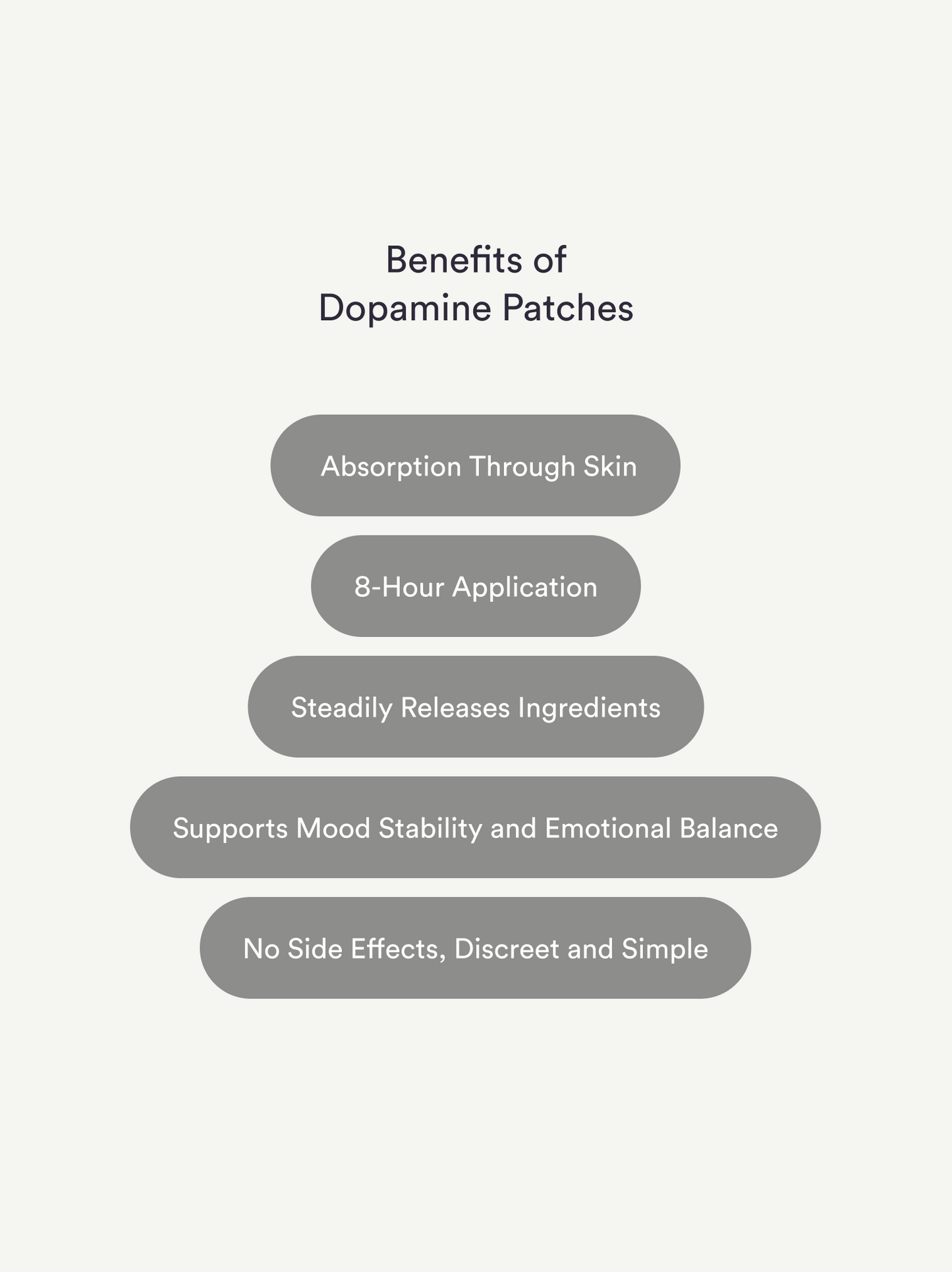 Dopamine Patches