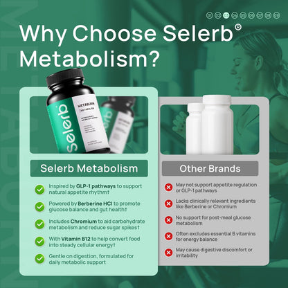 Selerb GLP-1 Metabolism Supplement for Women & Men– Supports  Metabolic Function  & Gently Activates Daily Metabolic Rhythm – ashwagandha ,Chromium,Vitamin B12, Berberine HCI – 60 Capsules