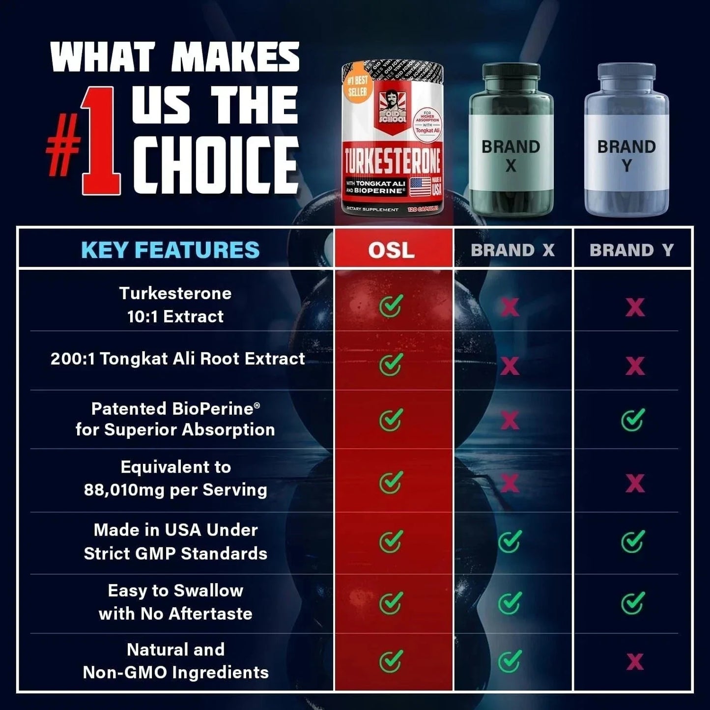 NEW Turkesterone120 Capsules - Non-GMO & Gluten Free Supplement-Shop