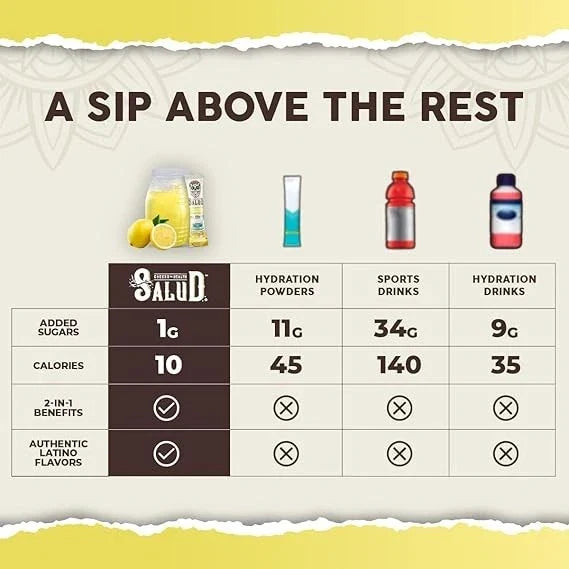 Salud 2-in-1 Hydration Pack + Immune Electrolyte Powder, Horchata - Jamaican Agu