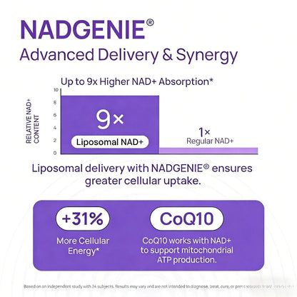 Cellular Renewal & Energy for Women,Selerb NAD+ with Resveratrol & CoQ10, 60ct